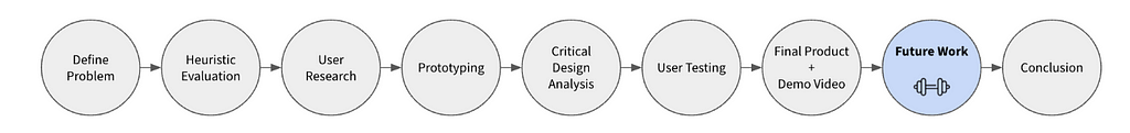 Progress report of step being describe. Eighth step is defining the problem.