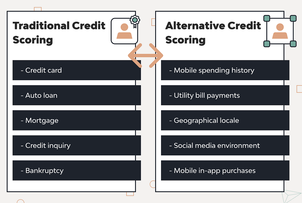 Traditional credit scoring vs alternative credit scoring