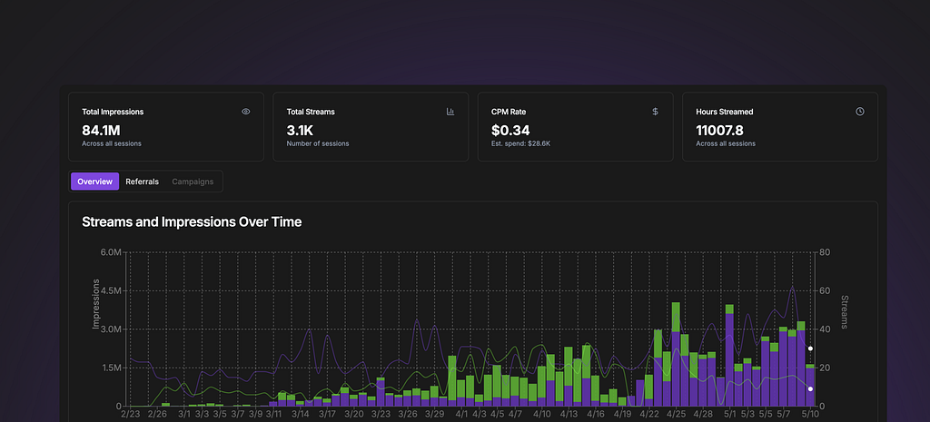 Payments, Metrics, and More: Vodra Spring Update