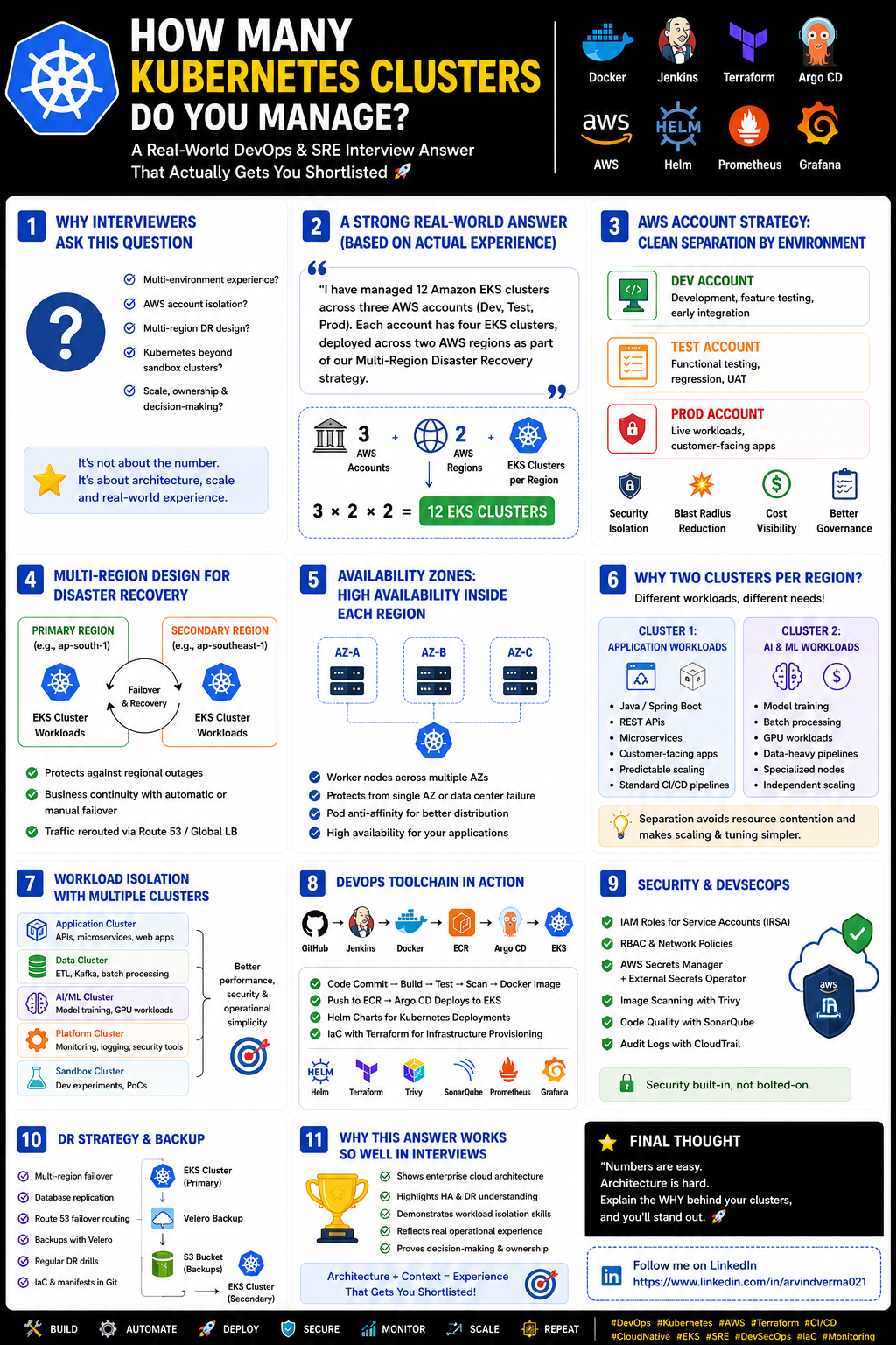 How Many Kubernetes Clusters Do You Manage?