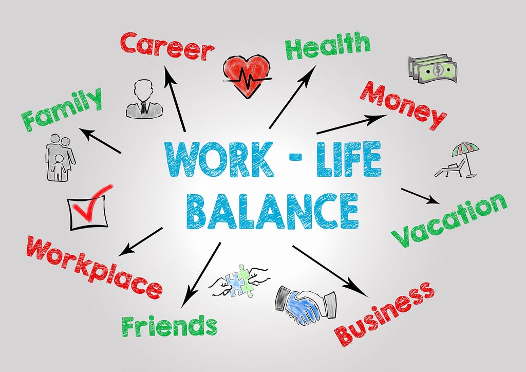 Sustainable Work Life