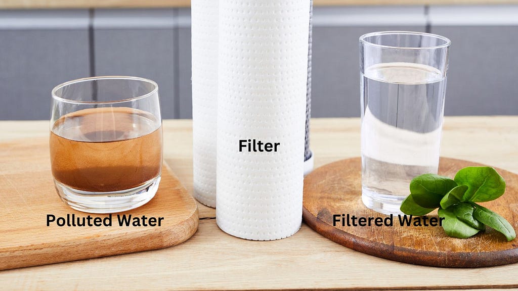 Water filter that used to purify the polluted water by removing the sedminets and large molcules