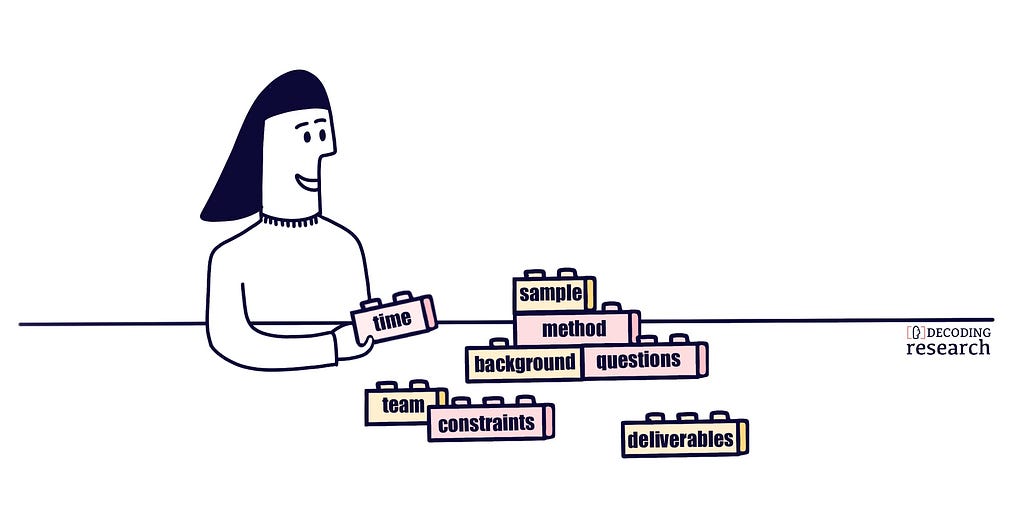 Researcher using building blocks. Each block is labeled with a section of the research plan.