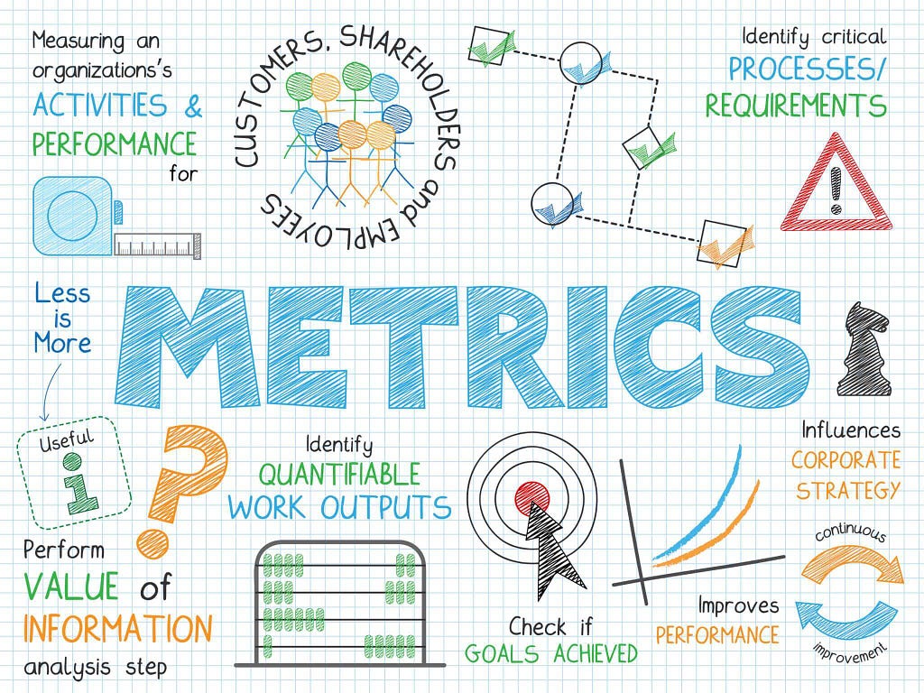 SEO metrics.