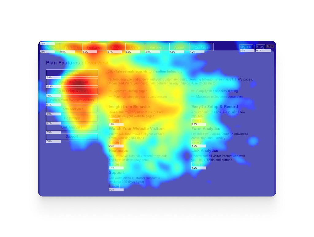 Image shows Heatmap of a user interface after capturing user behavioral data. Source: Tera