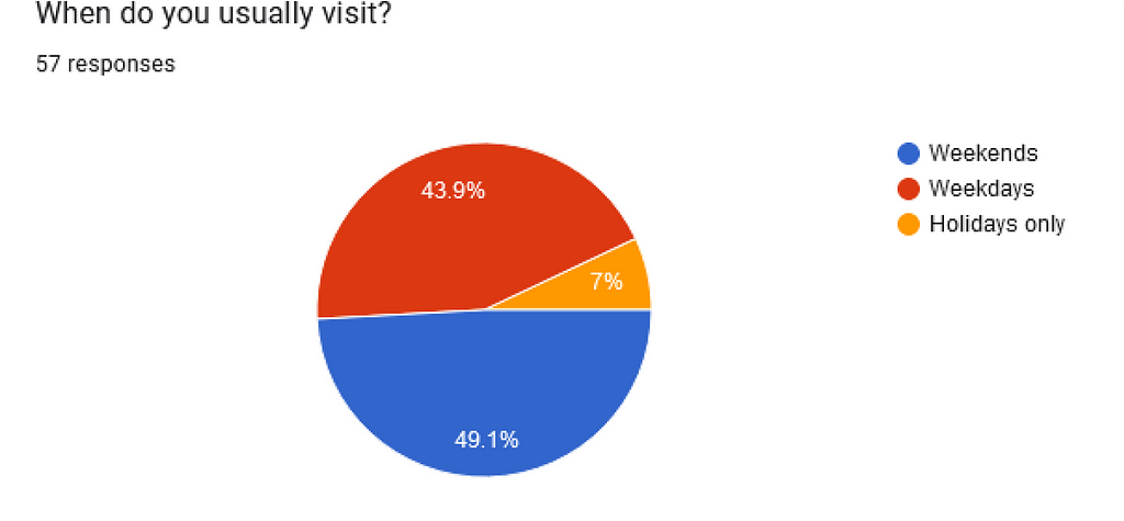 Survey question 8