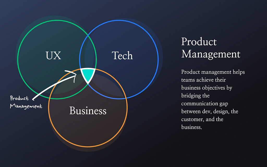 Product Management — Definition