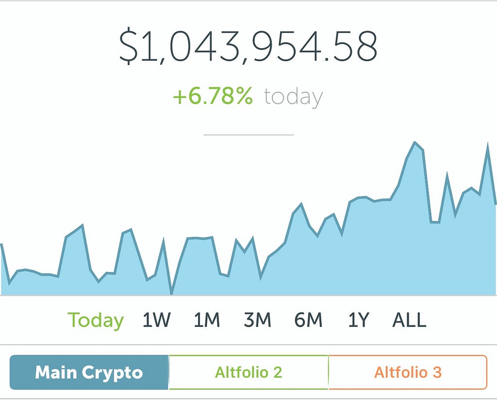 million crypto price