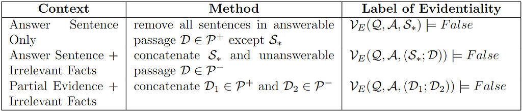 Types of evidence-negative examples