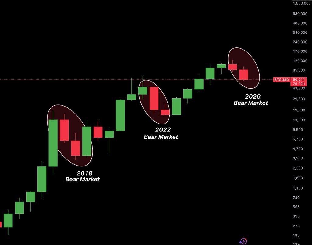 Bitcoin Just Wrapped Its Most Brutal 6 Months of the Year — Is the Bottom Finally In?