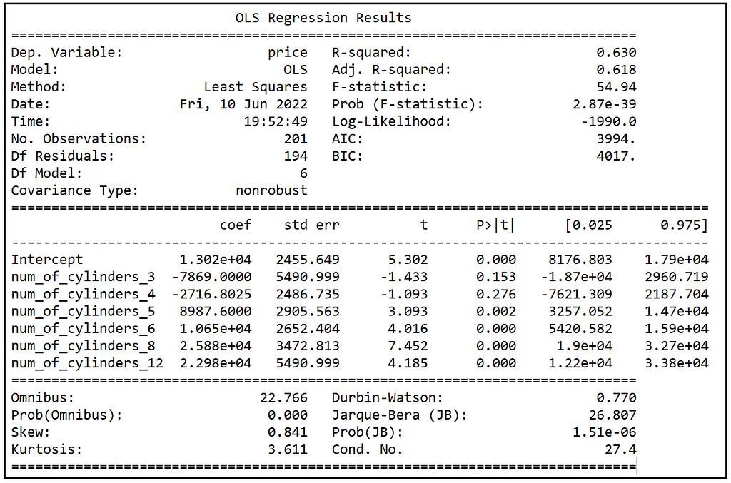 Training summary of the linear model