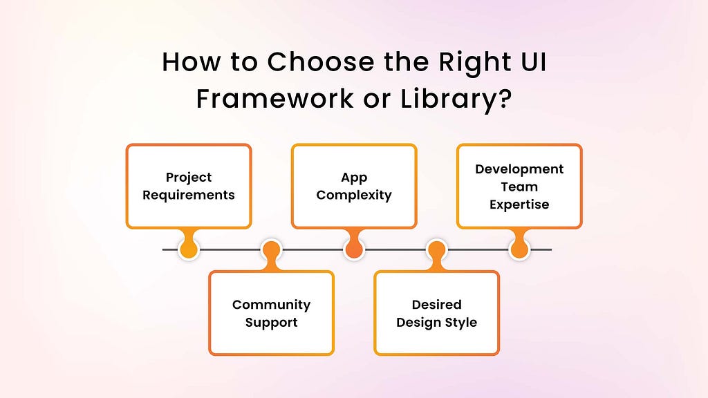 Choosing the Right UI Framework or Library