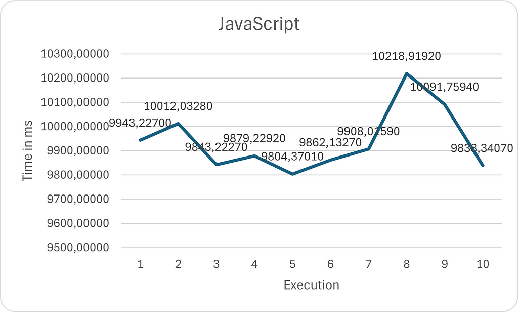 JavaScript Benchmark Result