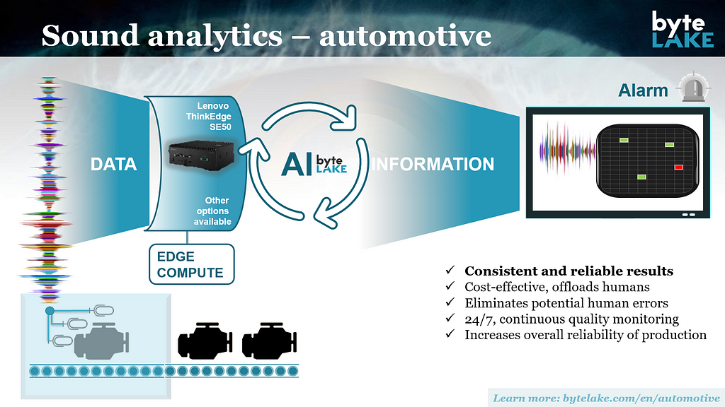 Automated Quality Inspection for Automotive — AI in Action