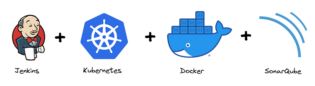 Logos of Jenkins, Kubernetes, Docker and SonarQube