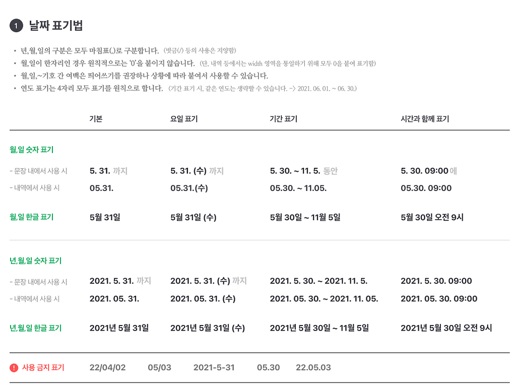 날짜표기법