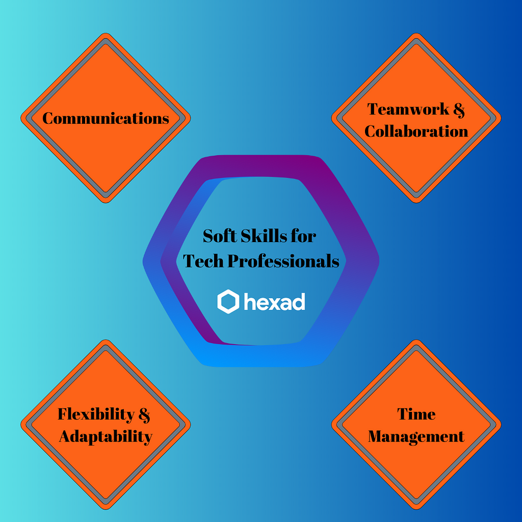 Omportant Soft SKills of DevOps at Hexad