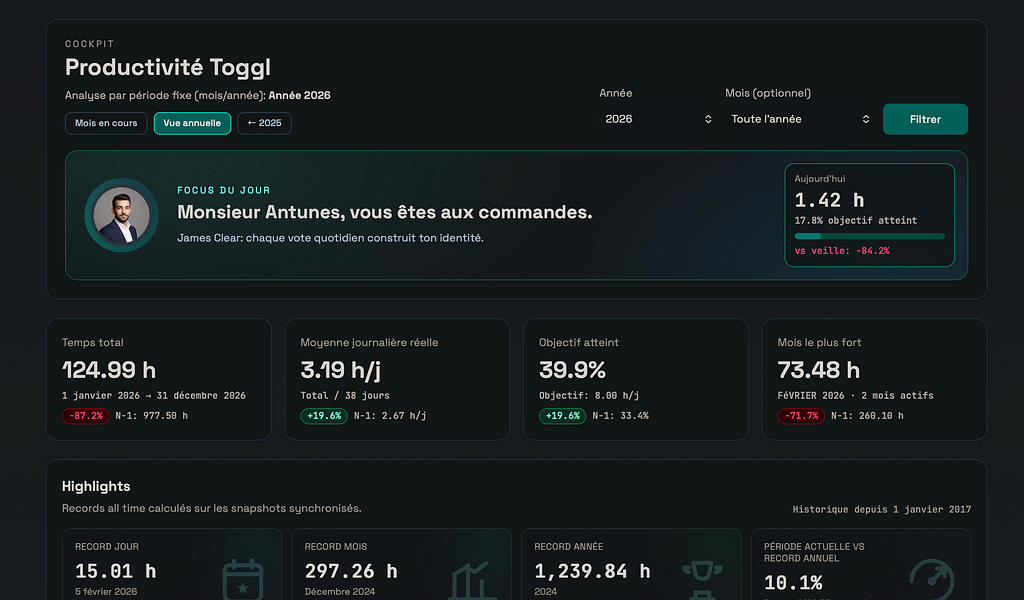 Toggl Supercharged : Comment j’ai construit un cockpit de productivite avec Laravel et Toggl