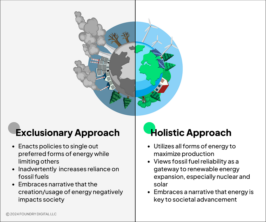 Exclusionary Approach vs. Holistic Approach