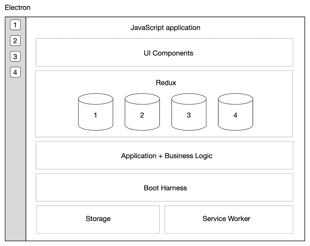 Architecture diagram of the new version of Slack