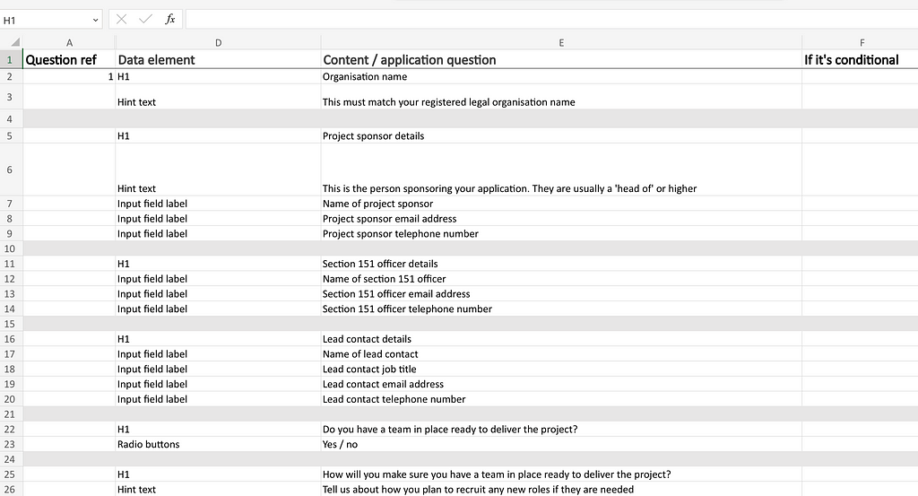 A screenshot of an Excel spreadsheet. The column headings are ‘question ref’, ‘data element’, ‘content / application question’, ‘if it’s conditional’