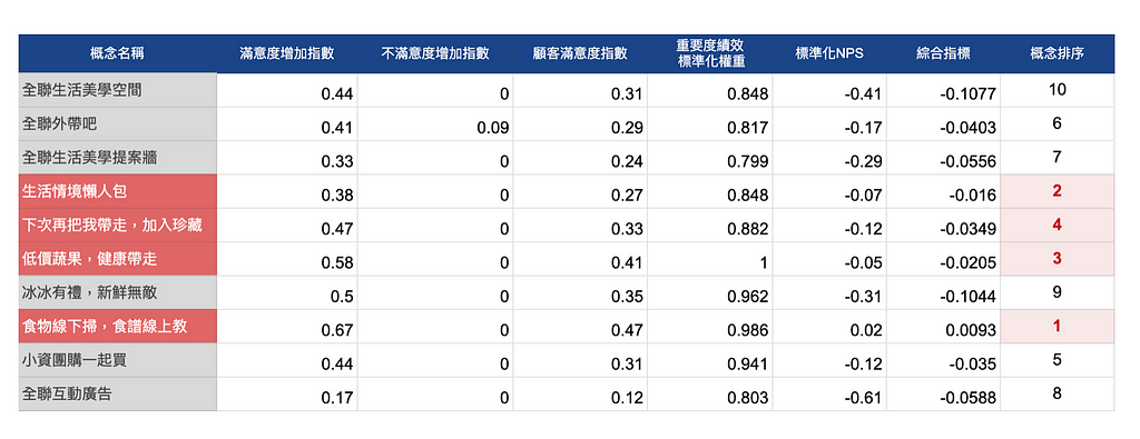 圖20 綜合指標