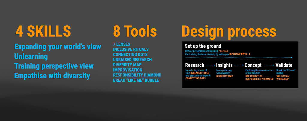 Four skills to develop, eight tools to adopt and their usage in the design process.