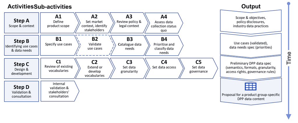 JRC methodology