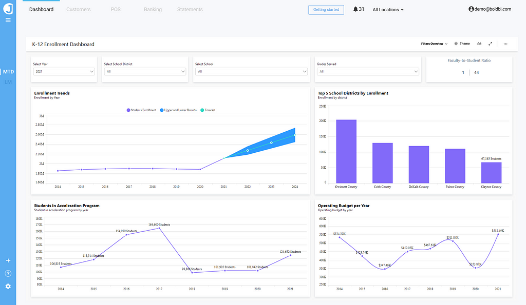 Embedded view of Bold BI’s K-12 Enrollment Dashboard in a sample browser