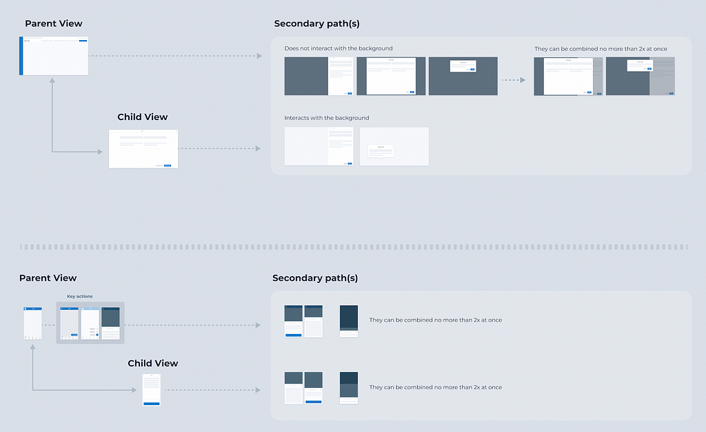 A screenshot of Figma software showing a navigation structure and layout structure I created for a project at Doctolib