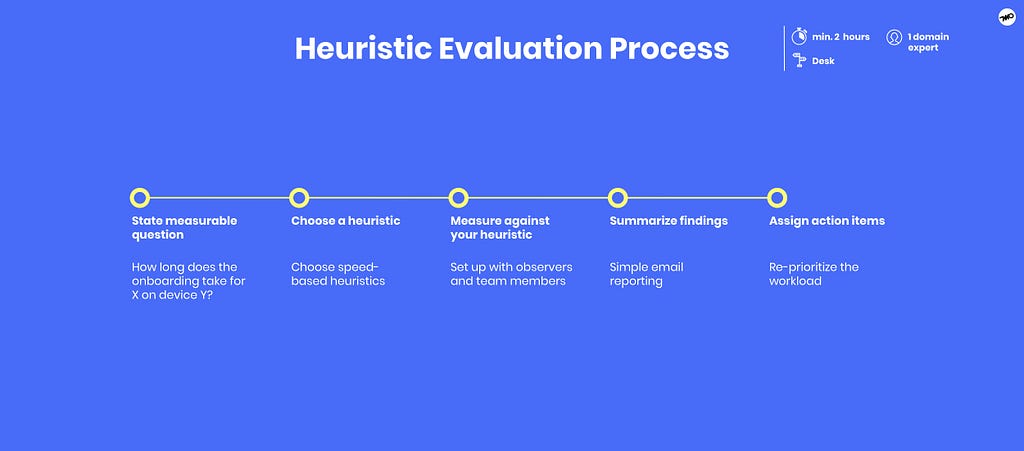 Heuristic UX Evaluation