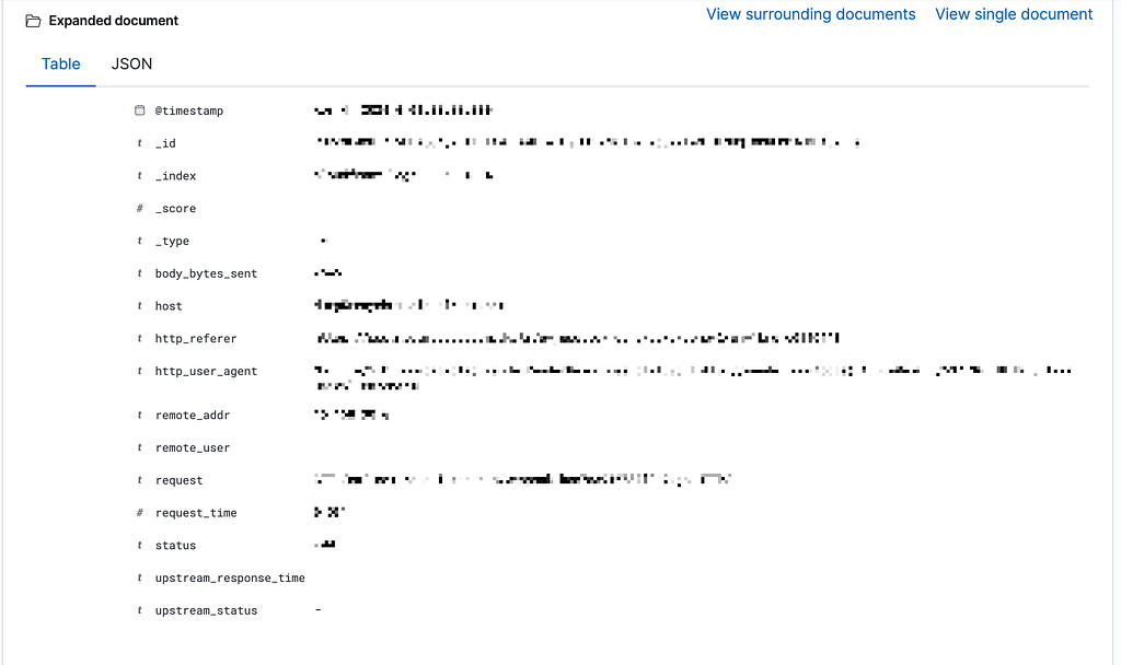 CloudFront Logs to OpenSearch via AWS Lambda — figure