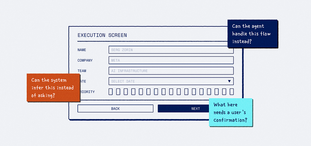 Illustration showing an execution screen with design comments on top of it