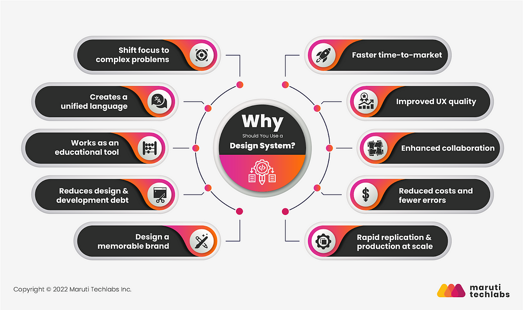 use a design system