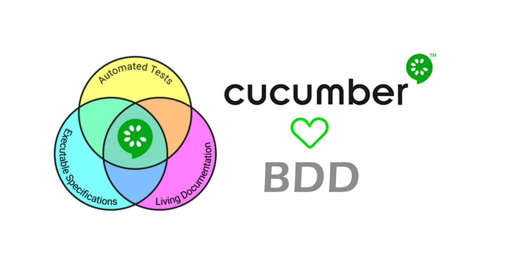 Cucumber-Bdd