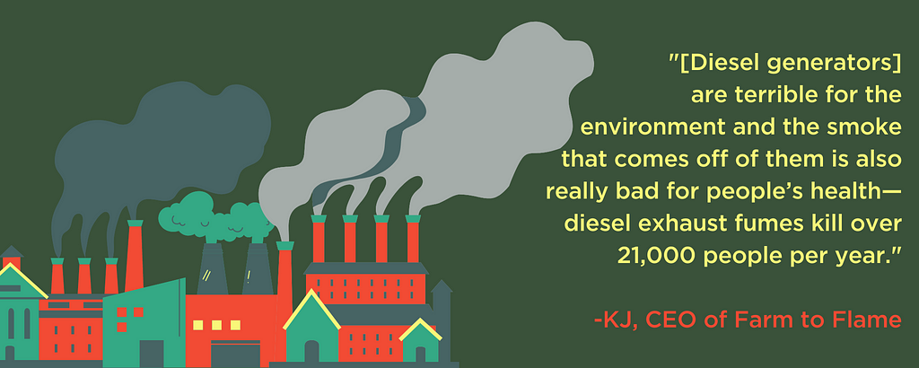 “[Diesel generators] are terrible for the environment and the smoke that comes off of them is also really bad for people’s health — diesel exhaust fumes kill over 21,000 people per year.” -KJ, CEO of Farm to Flame