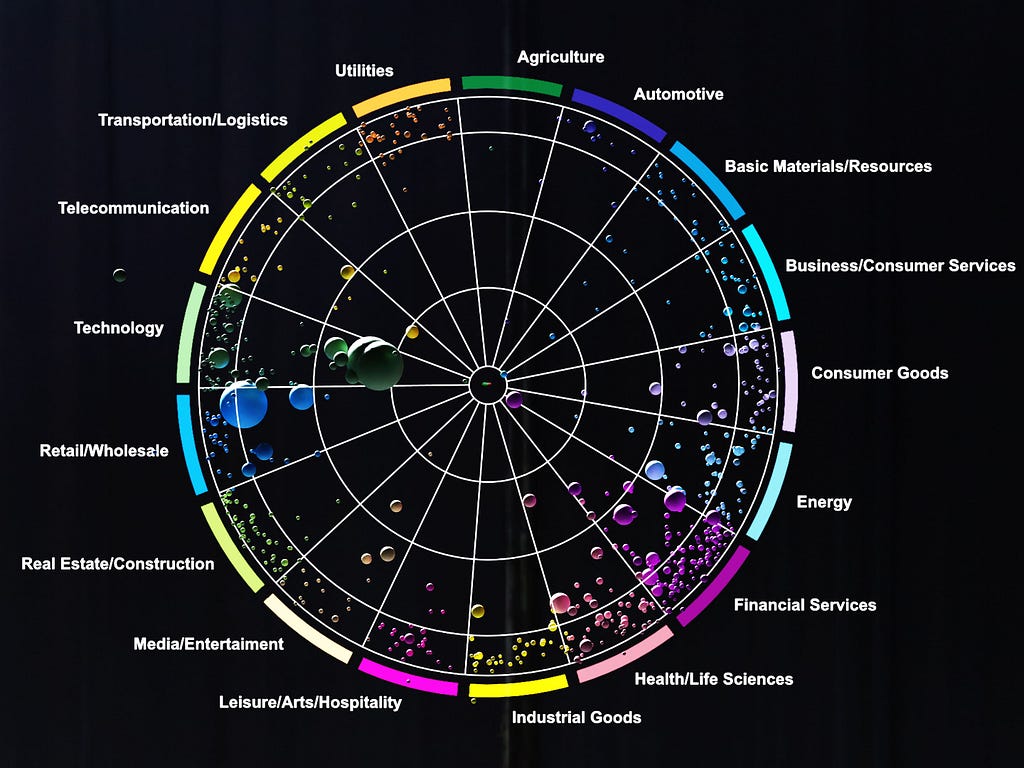 The Wall Street Journal Market Data Concept on Magic Leap charts every U.S. stock above a billion dollar market cap in 3D.