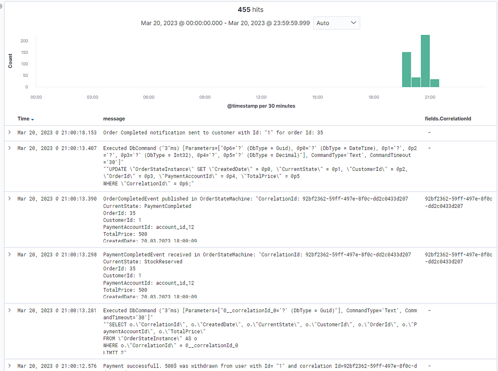 Kibana Logs