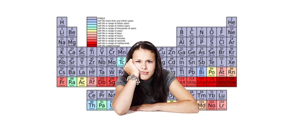 A schoolgirl memorizing the periodic table for science class