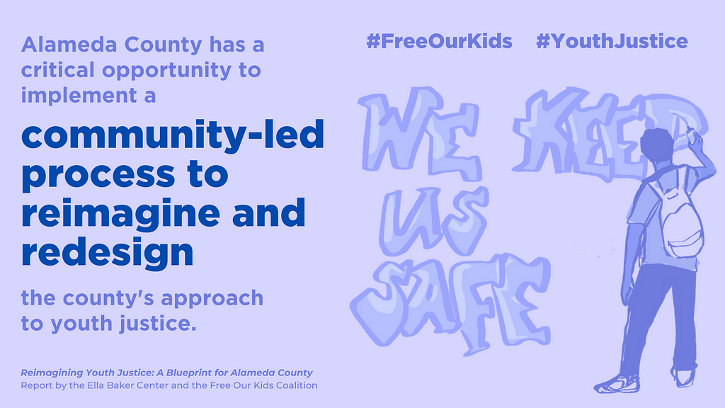 Purple background with a young person standing and painting the slogan “We Keep Us Safe.” Purple and blue text reads, Alameda County has a critical opportunity to implement a community-led process to reimagine and redesign the county’s approach to youth justice.