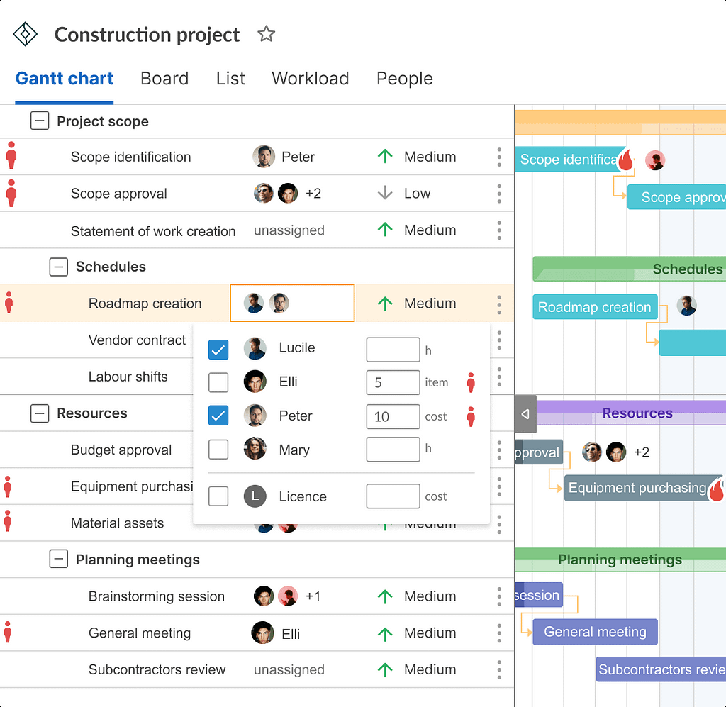 Communication in construction and a Gantt chart