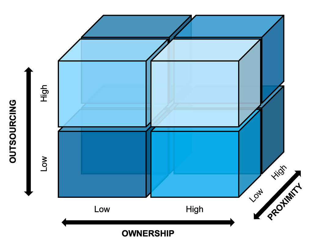 Organizing for AI