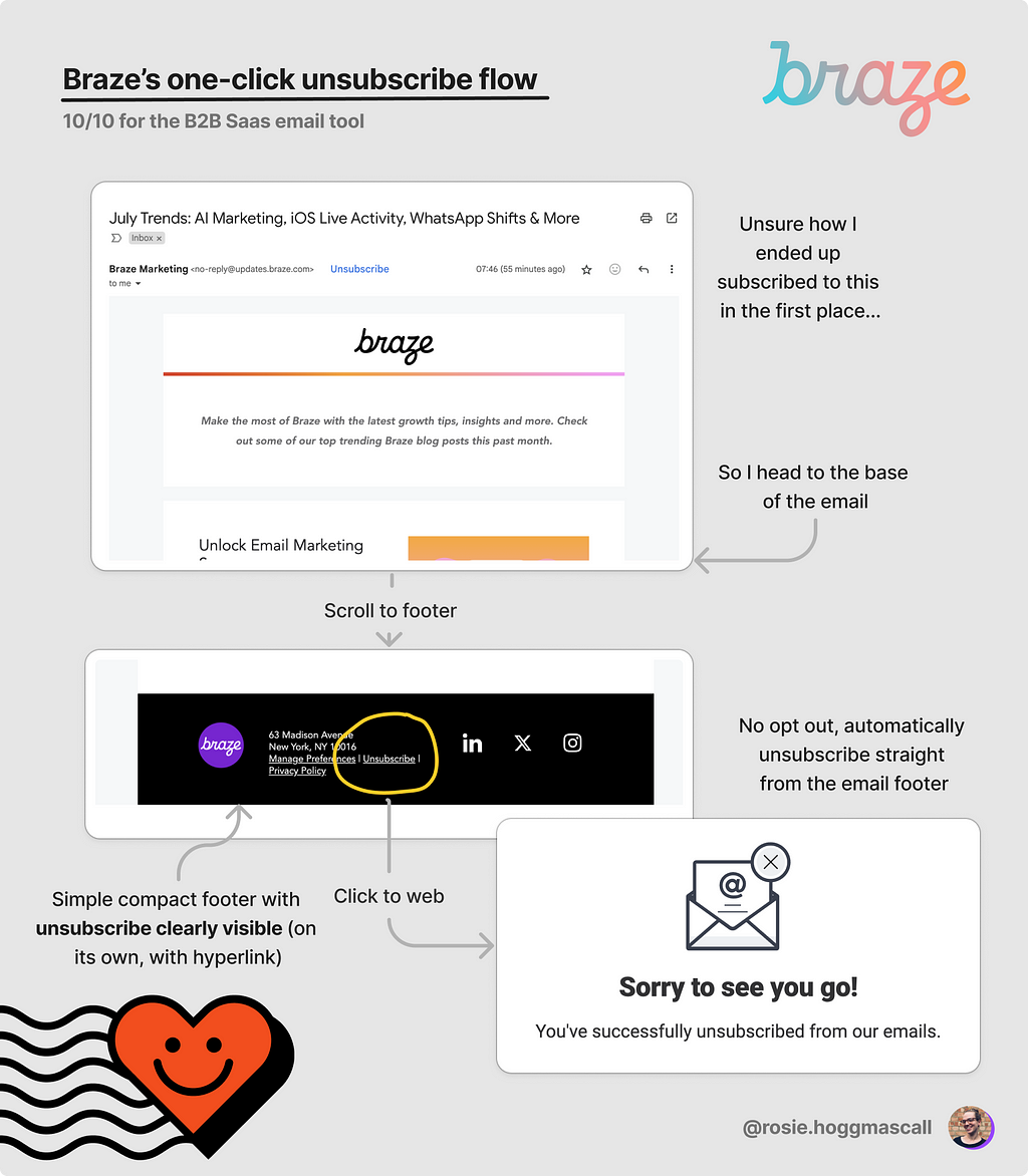 Analysis of Braze’s unsubscribe flow