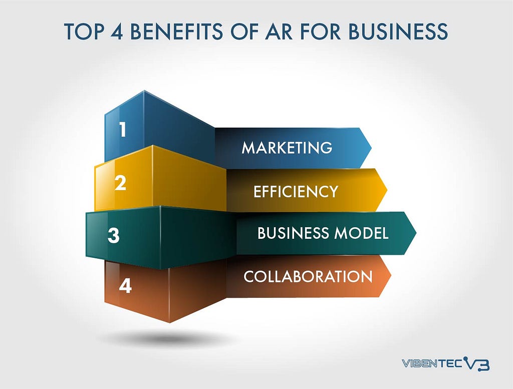 Top 4 benefits of AR for Business_Infographic_VibentecIT