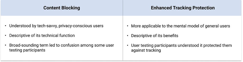 A chart outlining the differences between Content Blocking and Enhanced Tracking Protection.