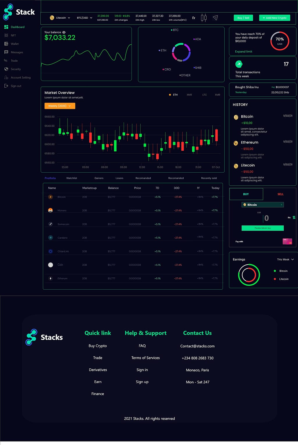 Cryptocurrency dashboard page