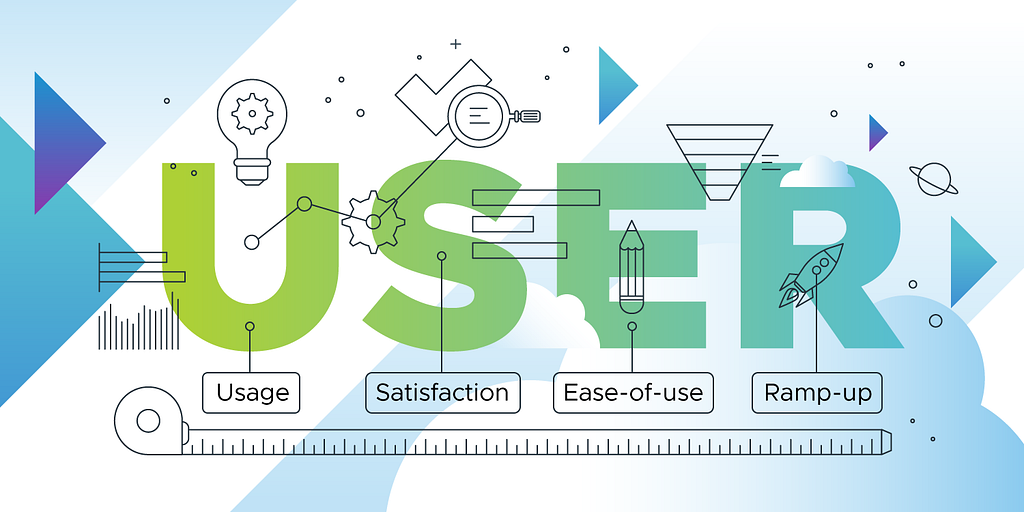 Illustration of the word USER (Usage, Satisfaction, Ease-of-use, Ramp-up) with objects floating around it