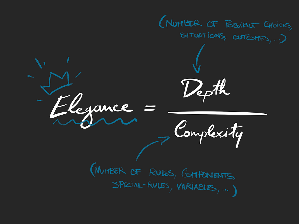 Schema on the relationship between elegance, depth, and complexity