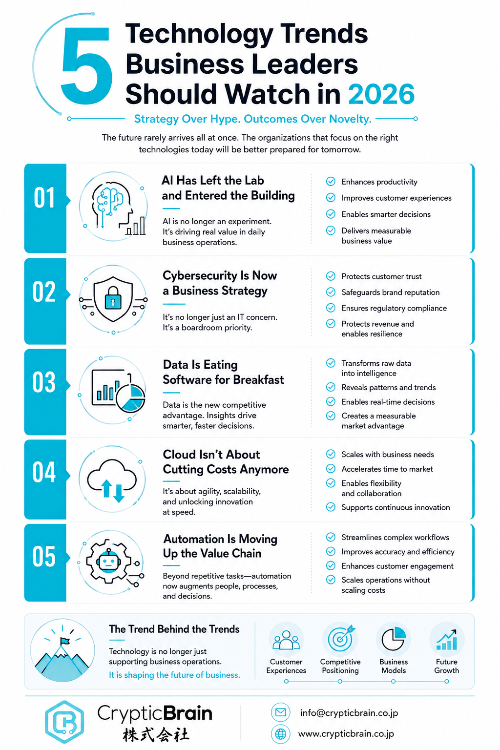 5 Technology Trends Business Leaders Should Watch in 2026