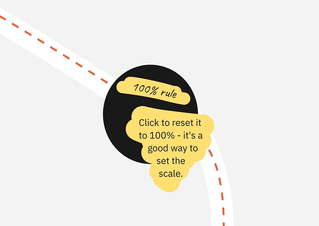 An illustration with a black circle and two connected yellow bubbles. The first bubble says “100% rule” and the second larger one reads “Click to reset it to 100% — it’s a good way to set the scale.”